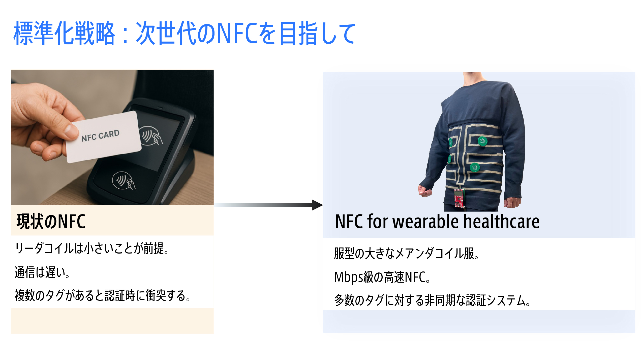 標準化戦略：次世代のNFCを目指して